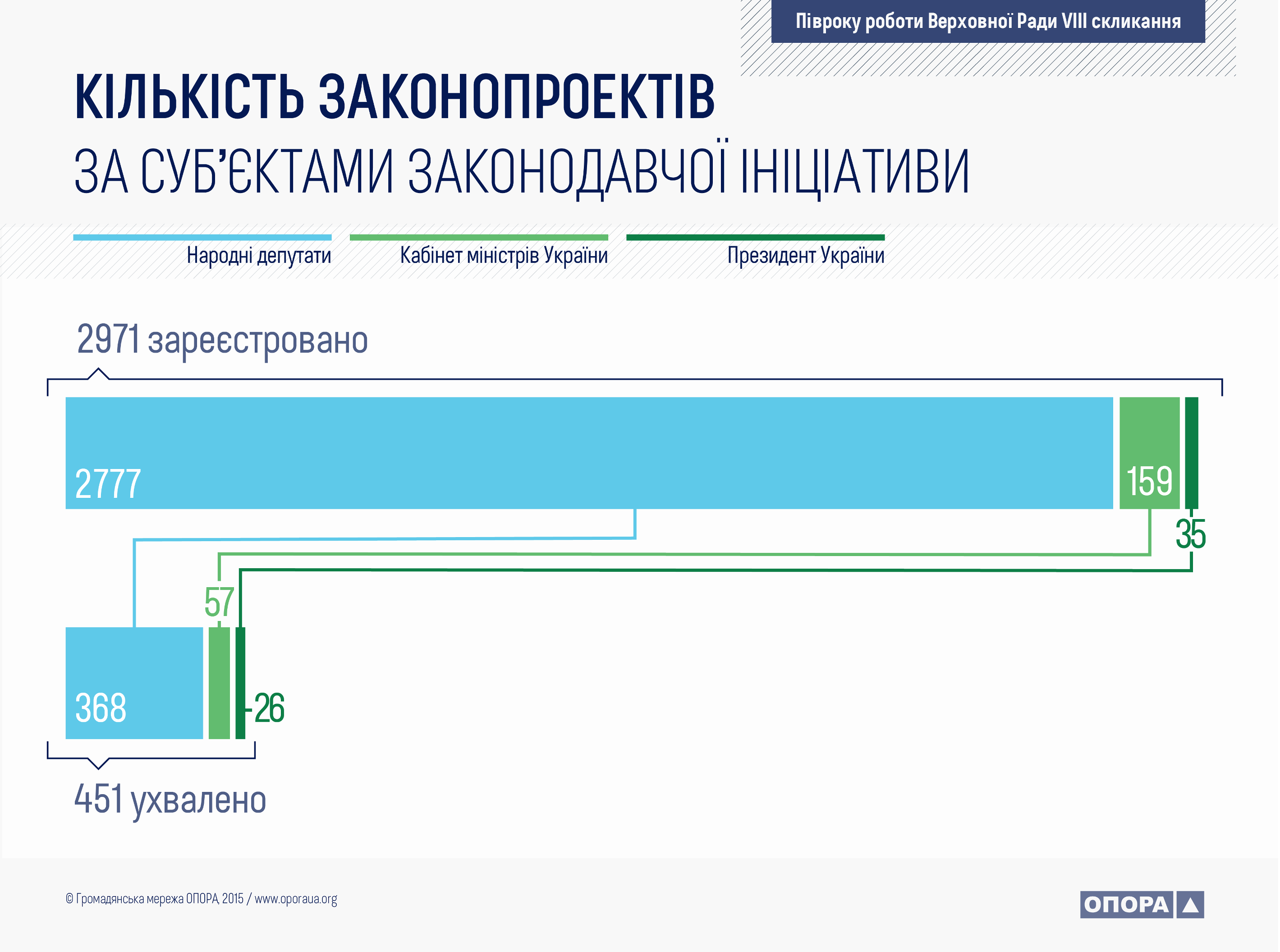 0 pivroku-rady-2015-2