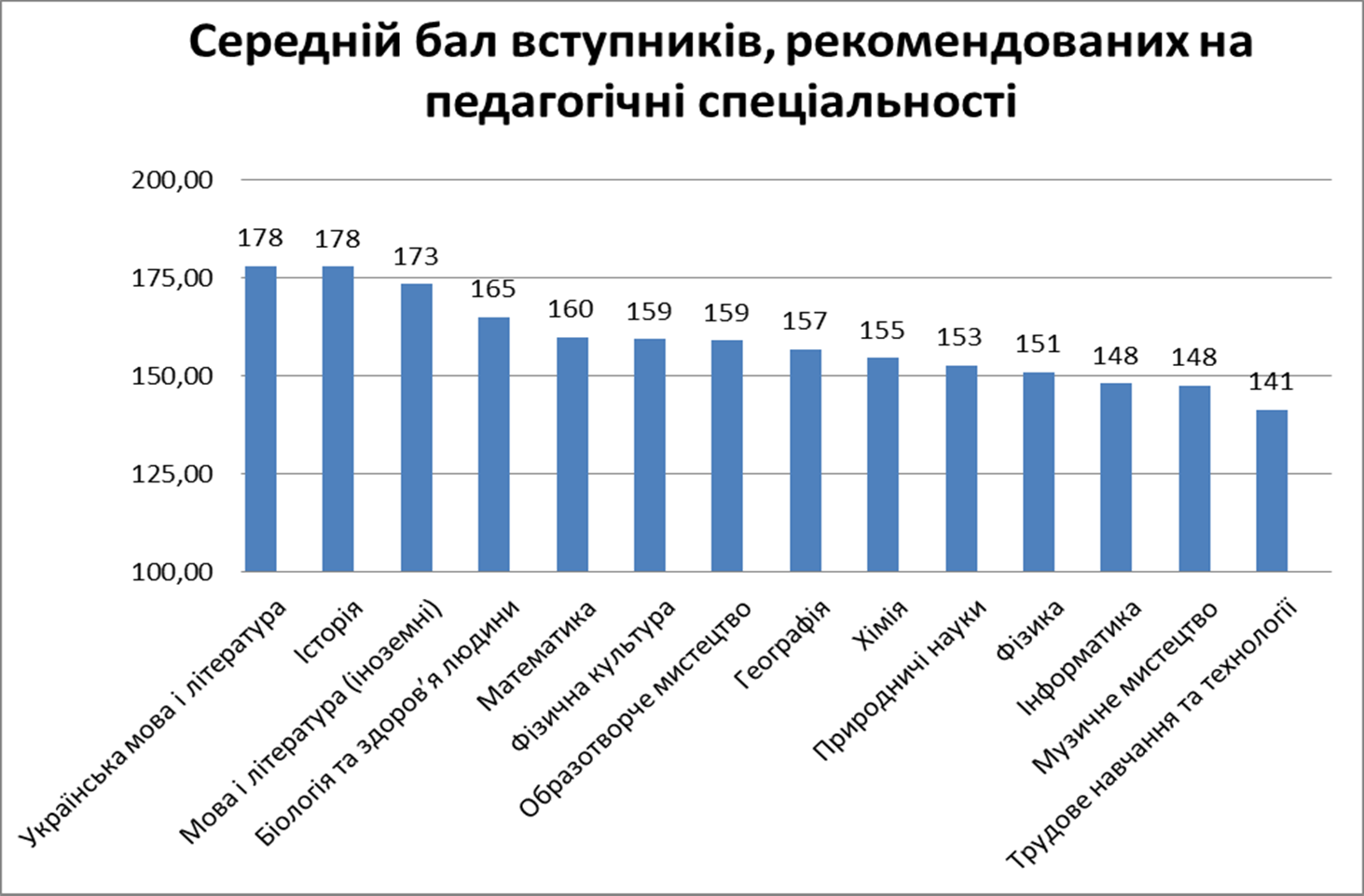 22 08 2018 osvita serednij bal vstupnykiv na vchyteliv