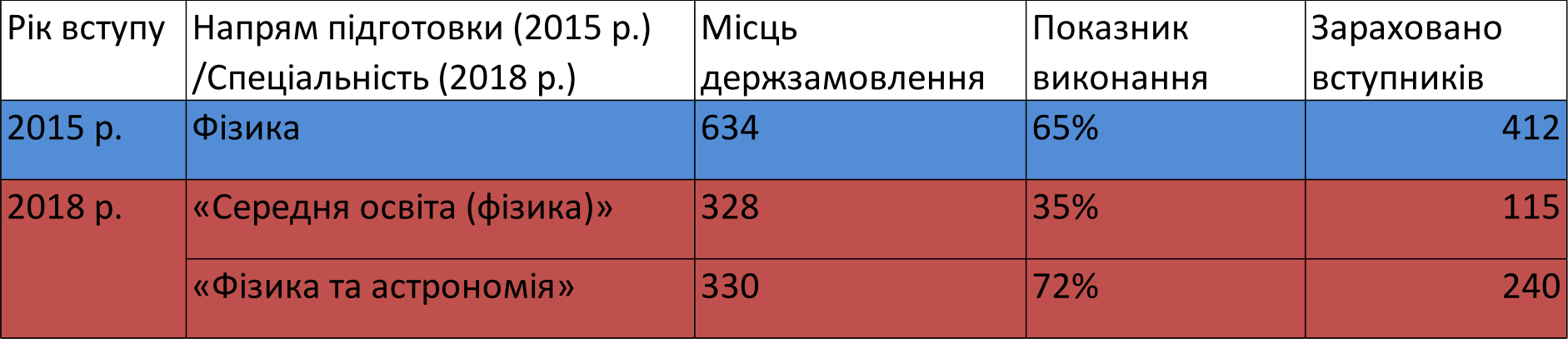 22 08 2018 osvita vykonannia dergzamovlennia