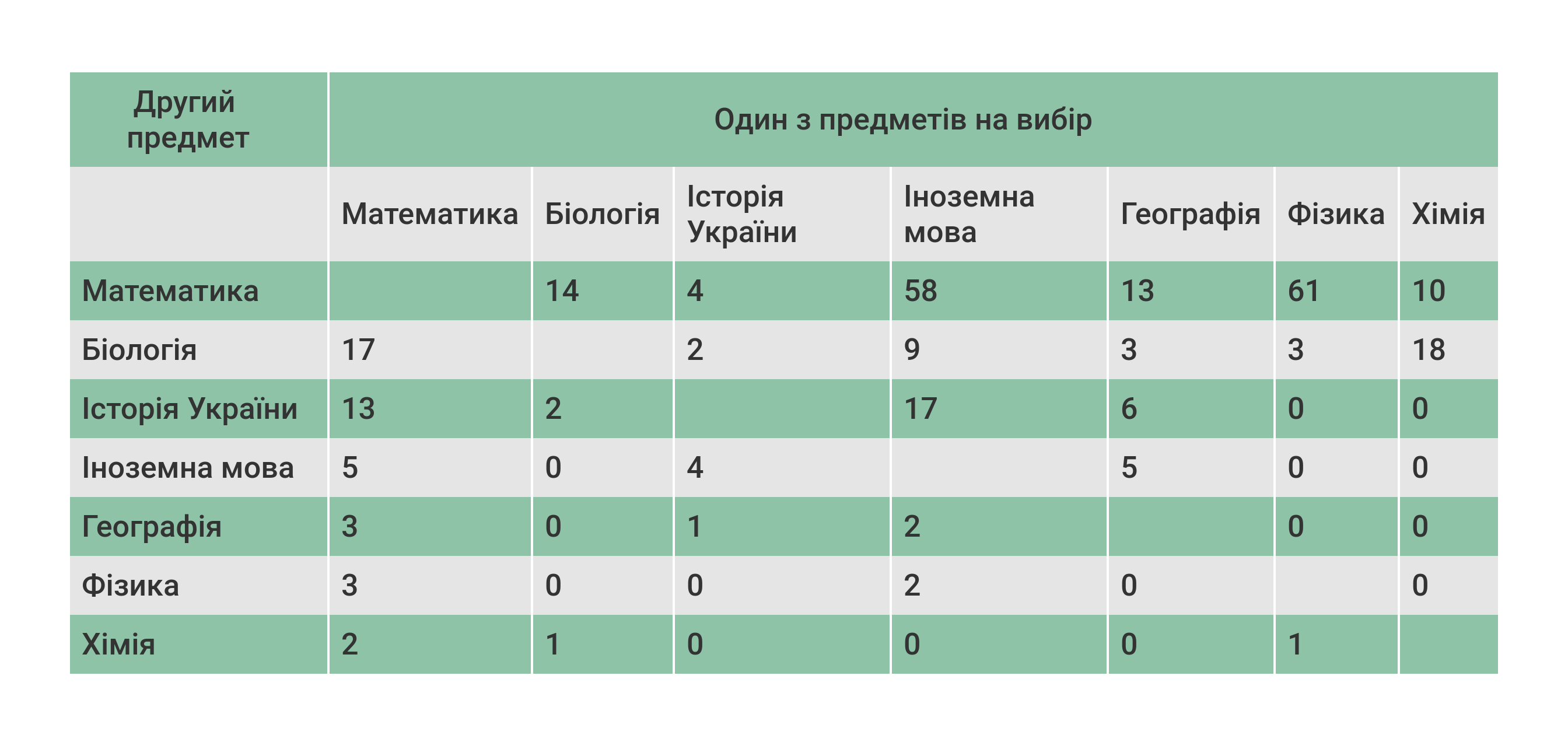 31 01 2018 kombinacii predmetiv