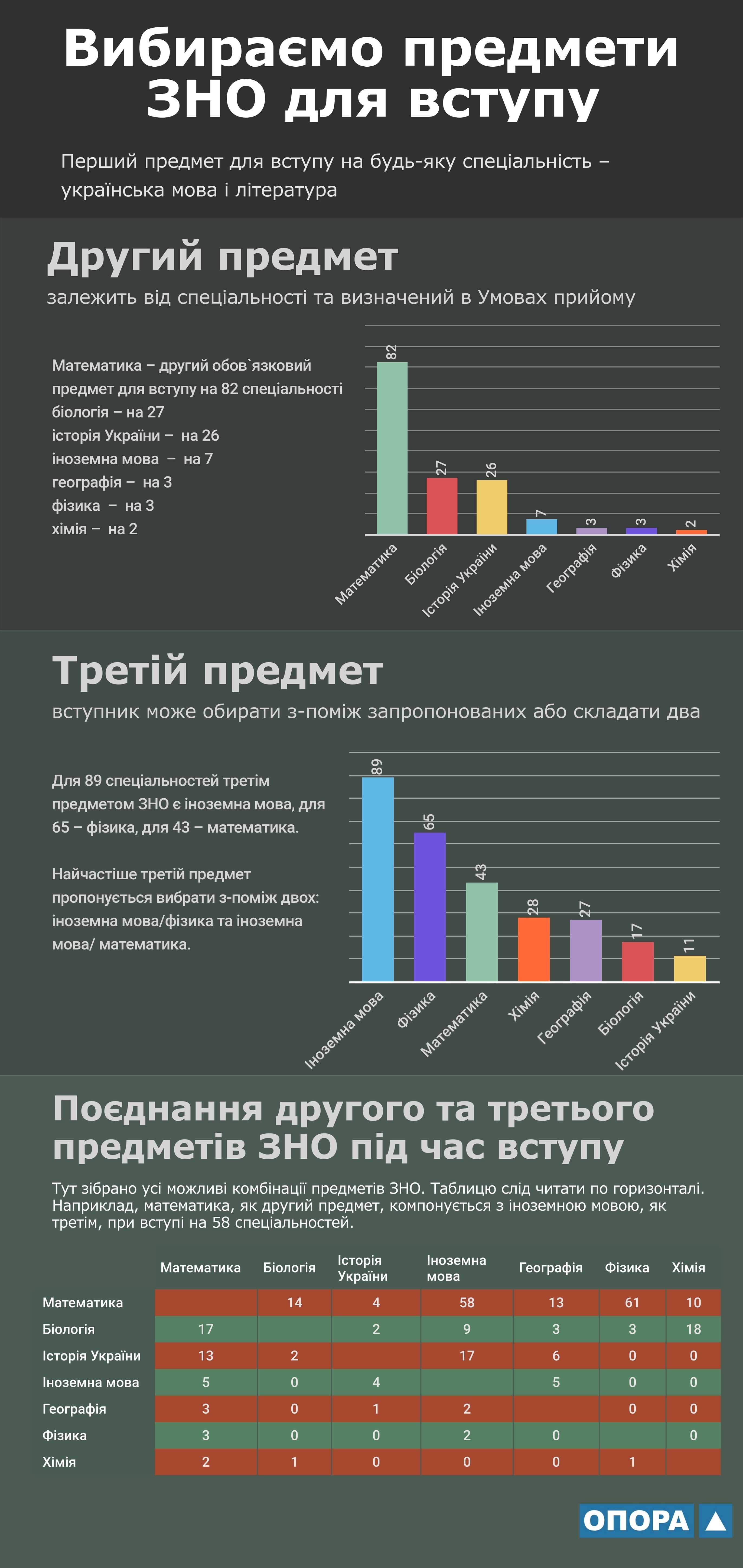 31 01 2018 vybyraemo predmety ZNO 2018