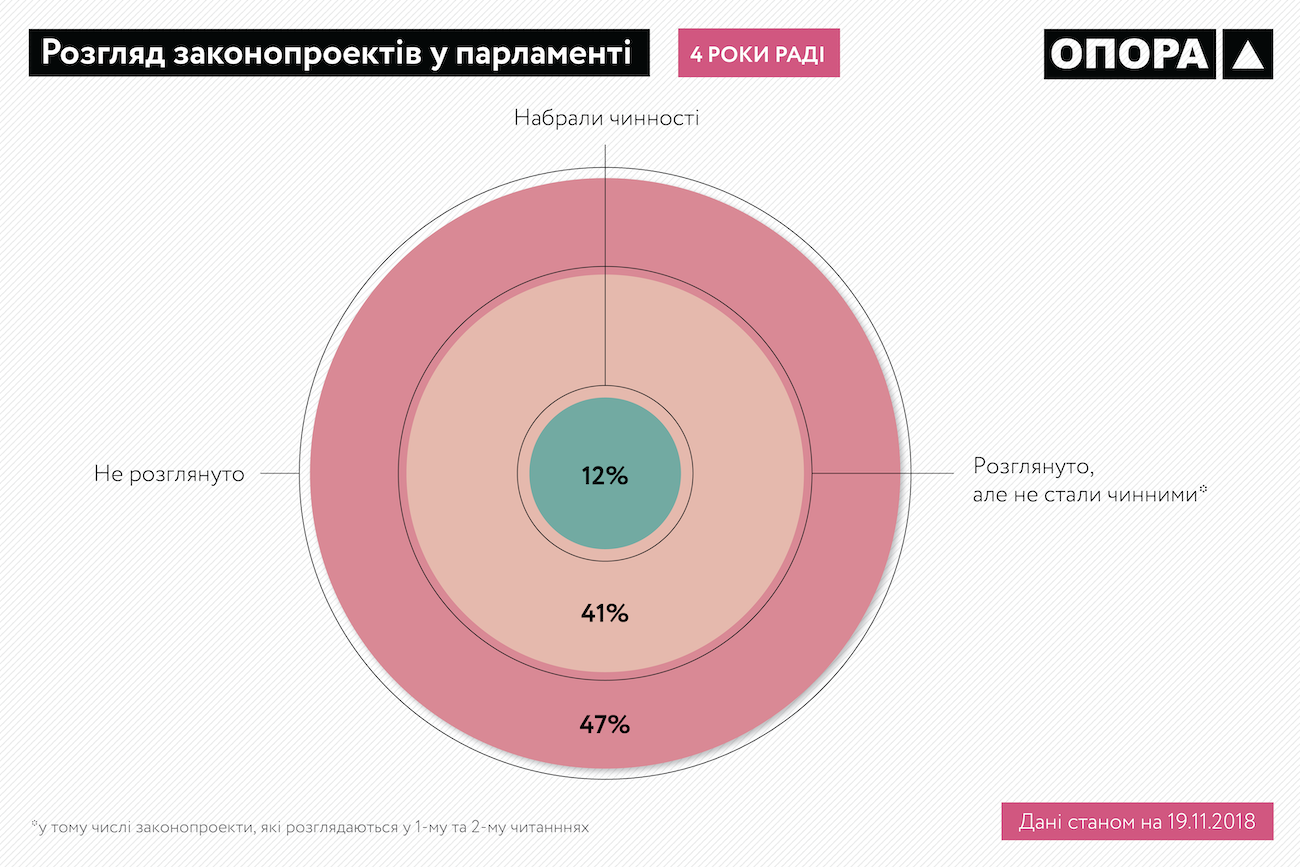 OPORA 4years Verkhovna rada Infographics 01