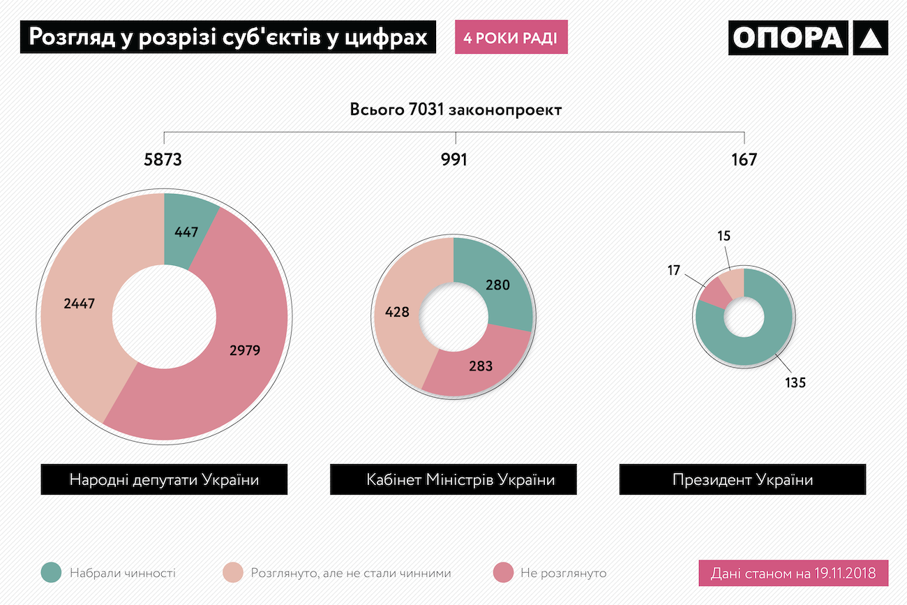 OPORA 4years Verkhovna rada Infographics 02