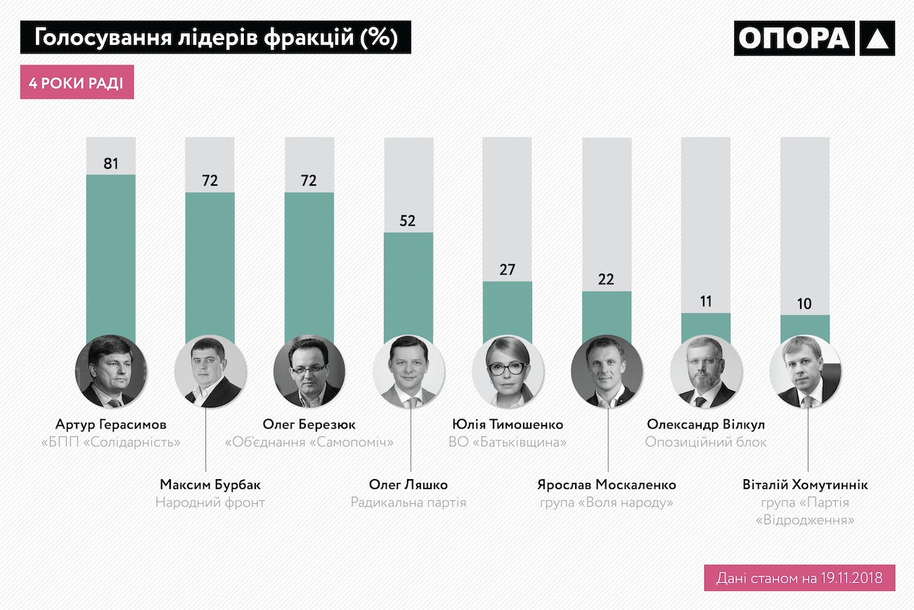 OPORA 4years Verkhovna rada Infographics 05