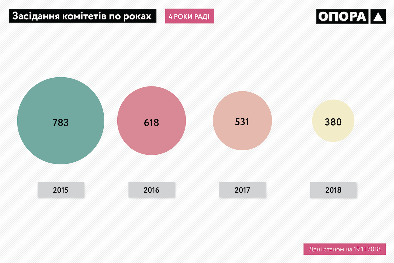 OPORA 4years Verkhovna rada Infographics 08