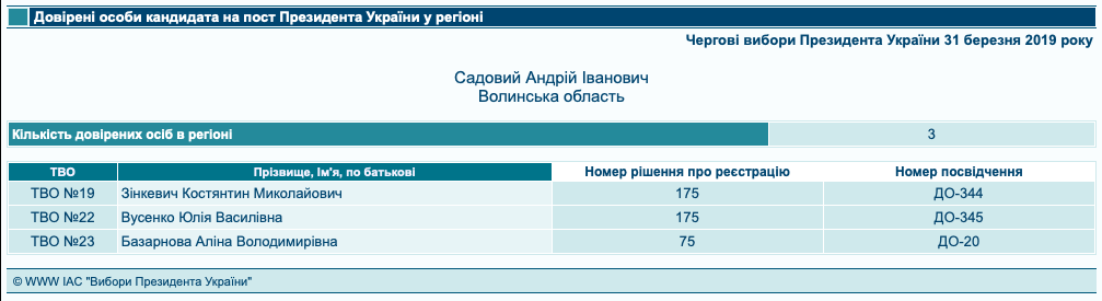 09.02.2019 News Volyn Dovireni 1