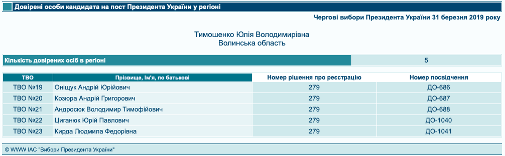 09.02.2019 News Volyn Dovireni 5