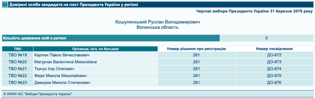 09.02.2019 News Volyn Dovireni 6