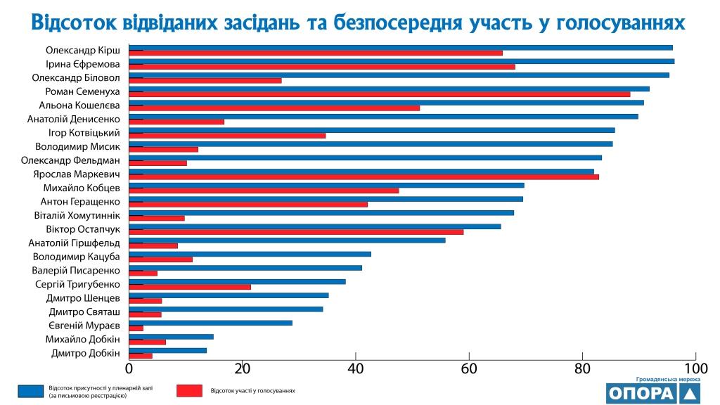 13.01.2019 Kharkiv 4 roki deputativ3