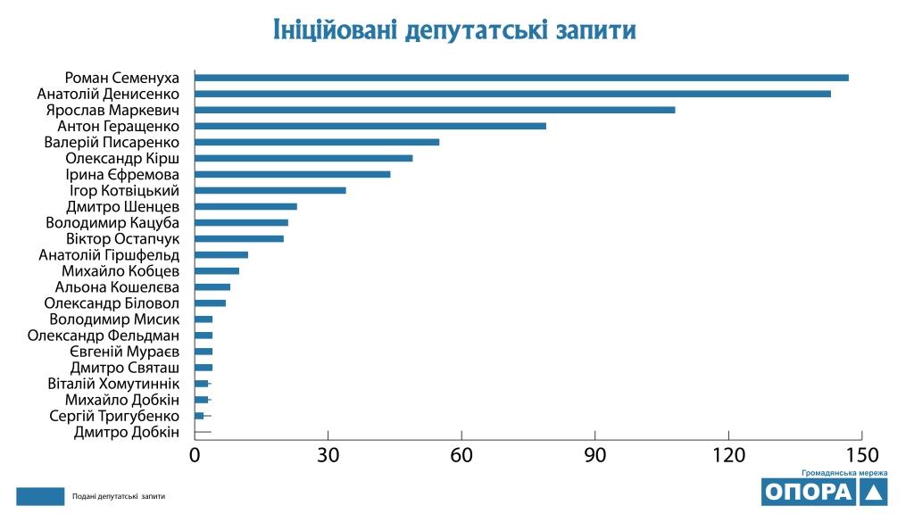 13.01.2019 Kharkiv 4 roki deputativ4