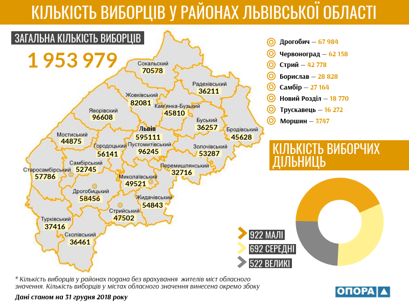 16.01.2018 news Lviv infographic