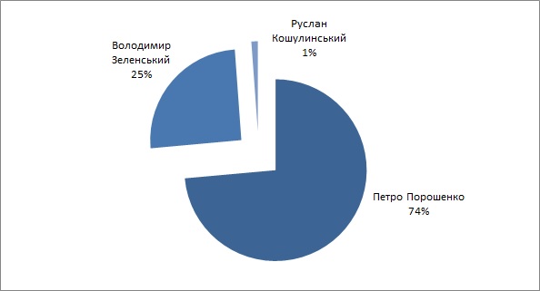 23 01 Ternopil diahrama sitylajty