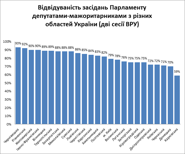 0 opora vidviduvanist mazhorytarnyky