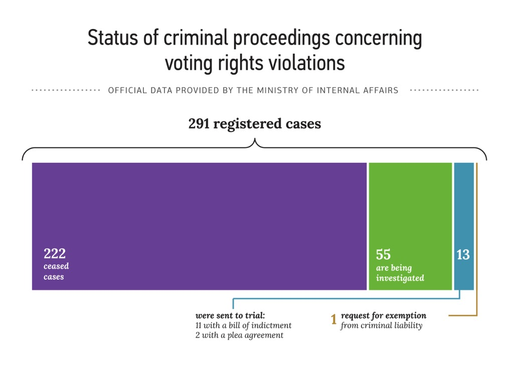 0 parl.election ua 2014 crimes en 0