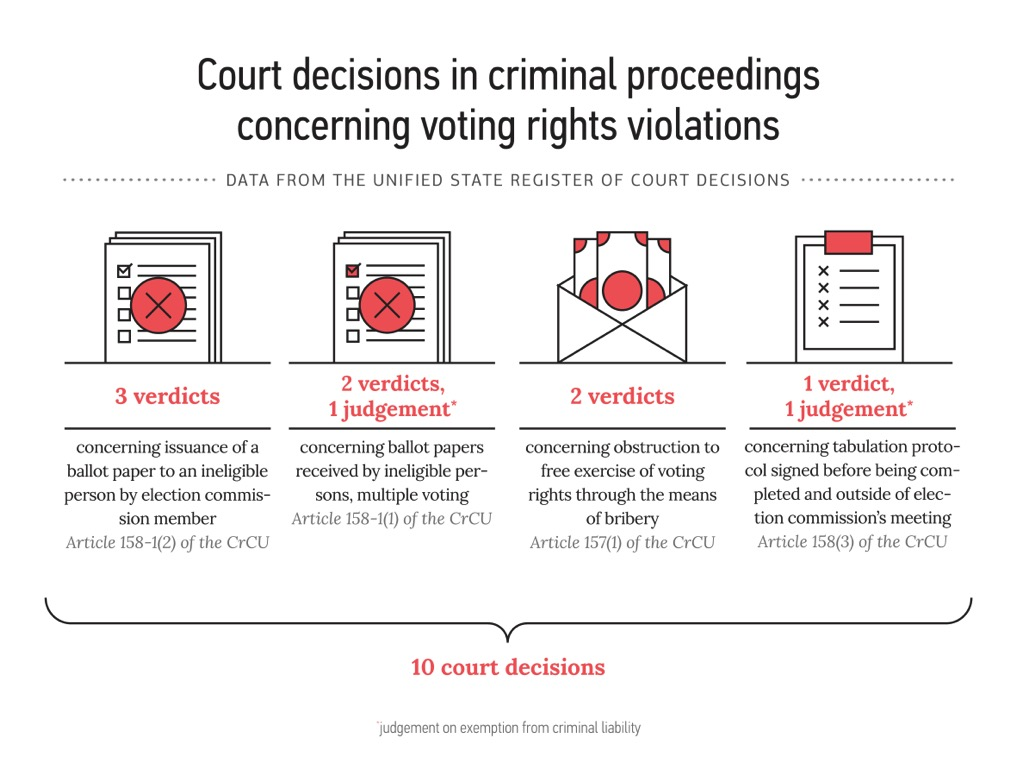 0 parl.election ua 2014 crimes en 2