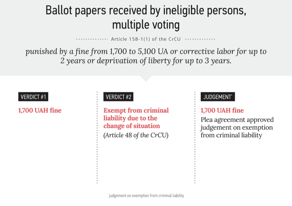 0 parl.election ua 2014 crimes en 3