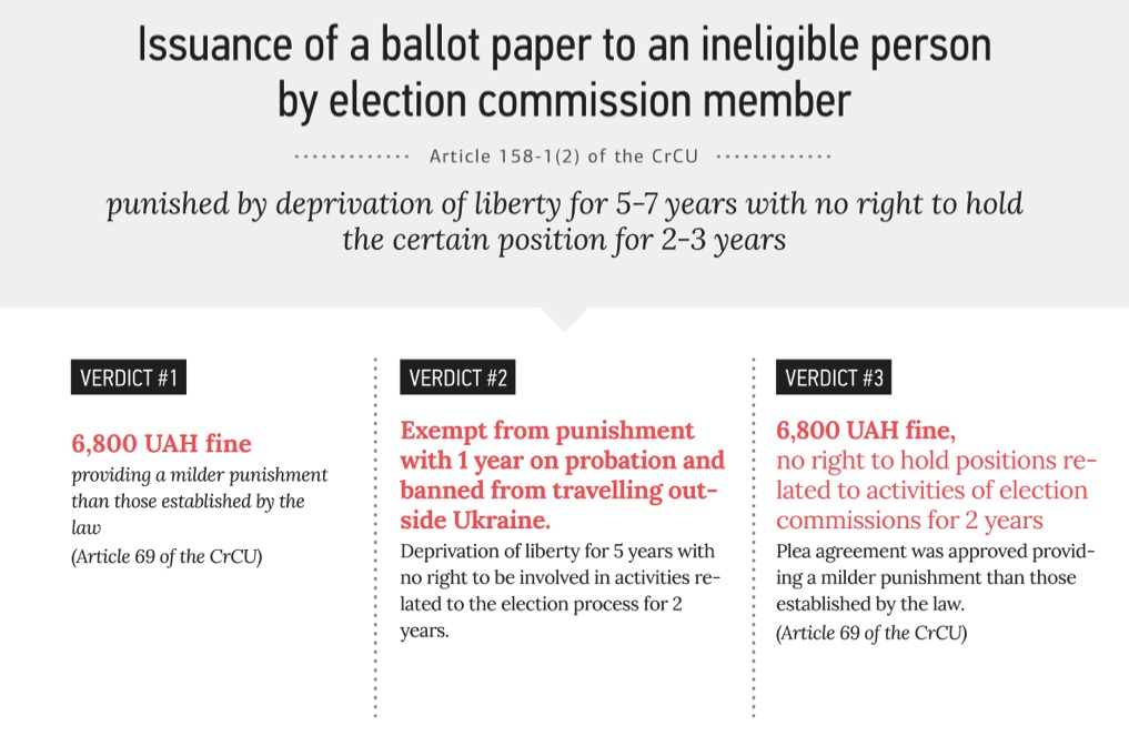 0 parl.election ua 2014 crimes en 4