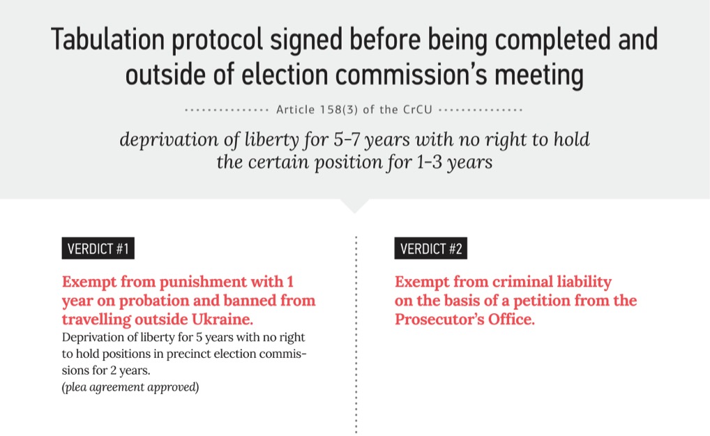 0 parl.election ua 2014 crimes en 5