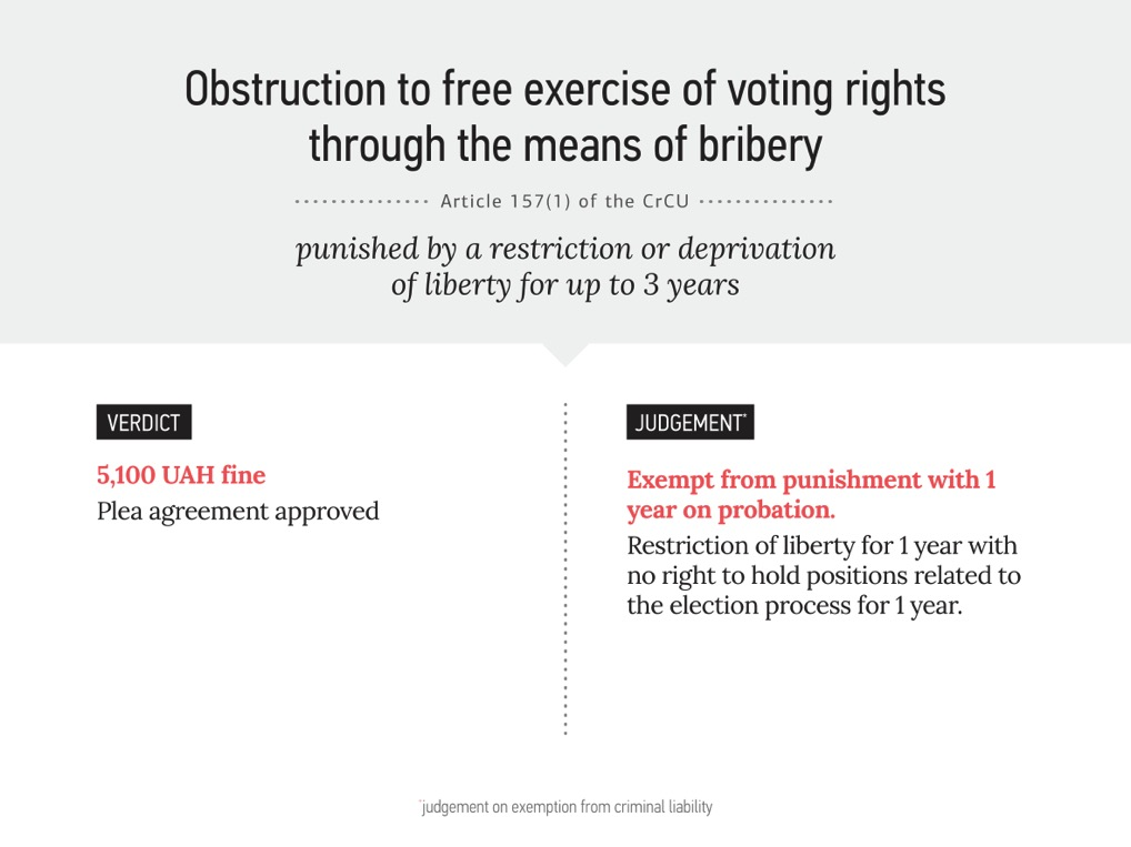 0 parl.election ua 2014 crimes en 6