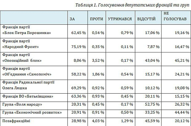 0 parl.koalitsia3