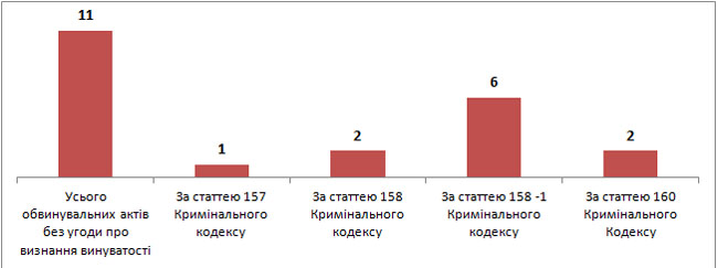 0 vybory porushnyky-2