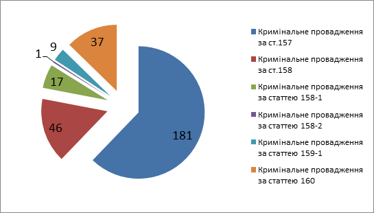 0 vybory porushnyky-4