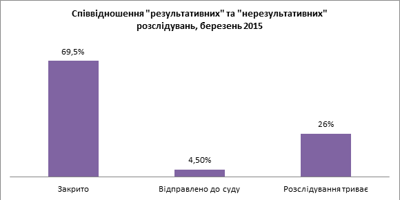 0 vybory porushnyky-5