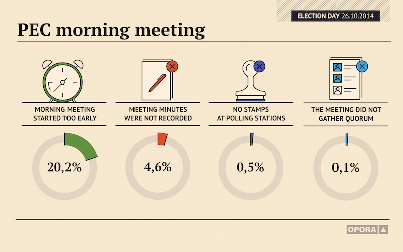 2610 1 - morning opening