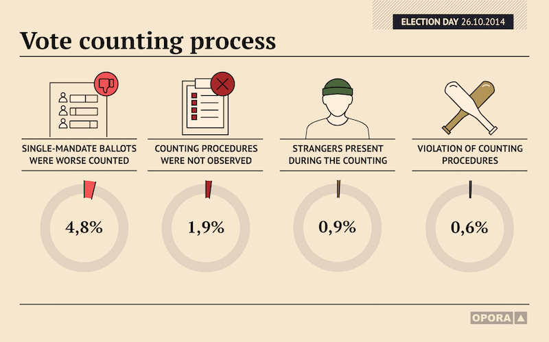 2610 7 vote couting process-en