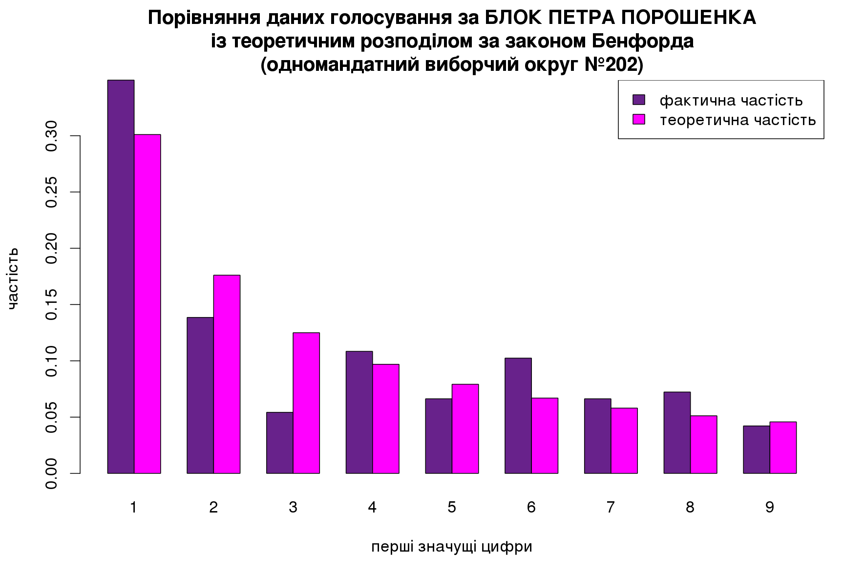 Benford BLOK POROSHENKO OVO202