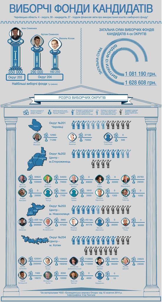 Infograf fin Chernivci