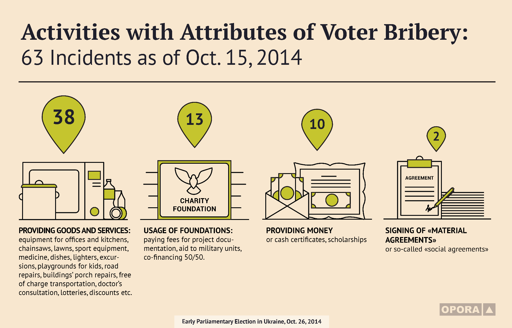 0 voter bribery1