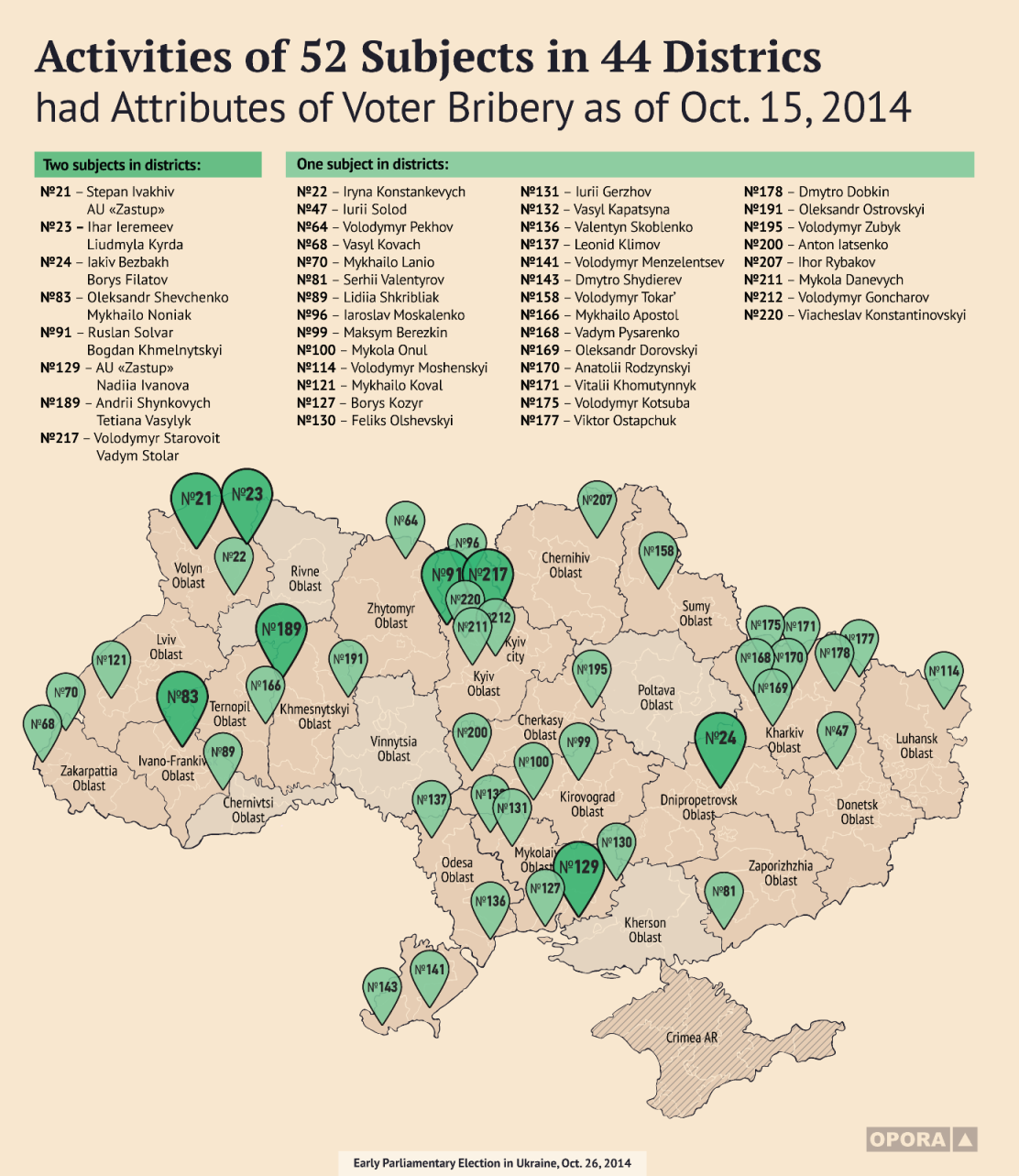 0 voter briberyadmin resource