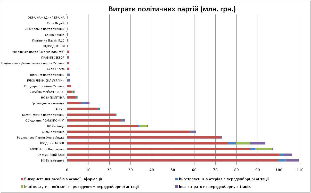 diagrama1