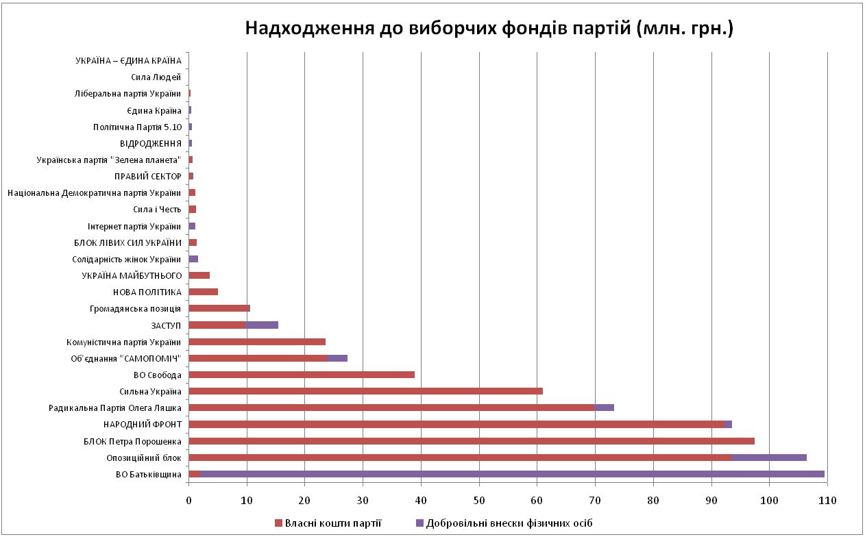 diagrama2