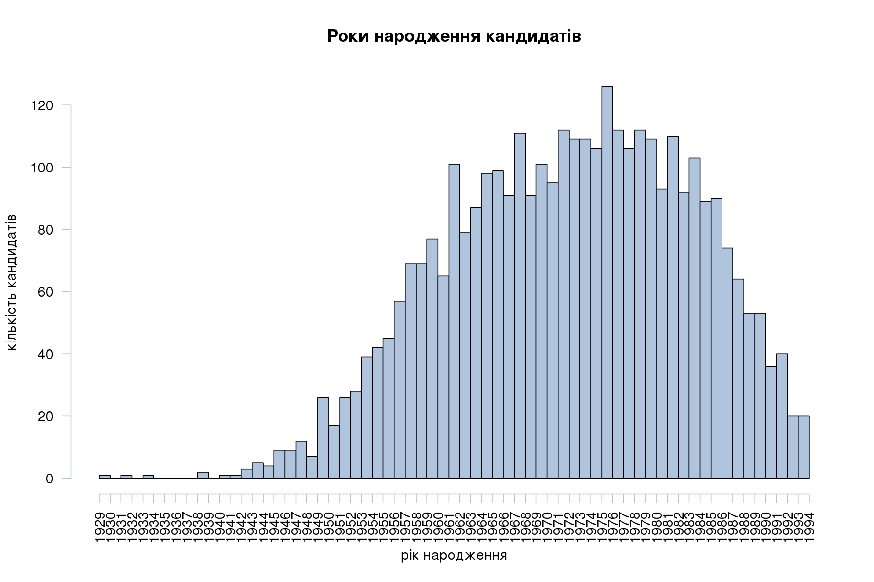 kand all data nar