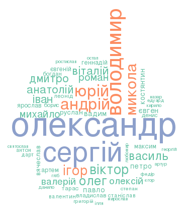 kand imya choloviky wordcloud