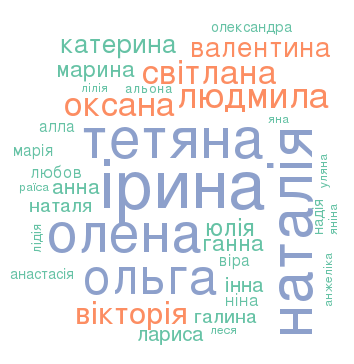 kand imya zhinky wordcloud