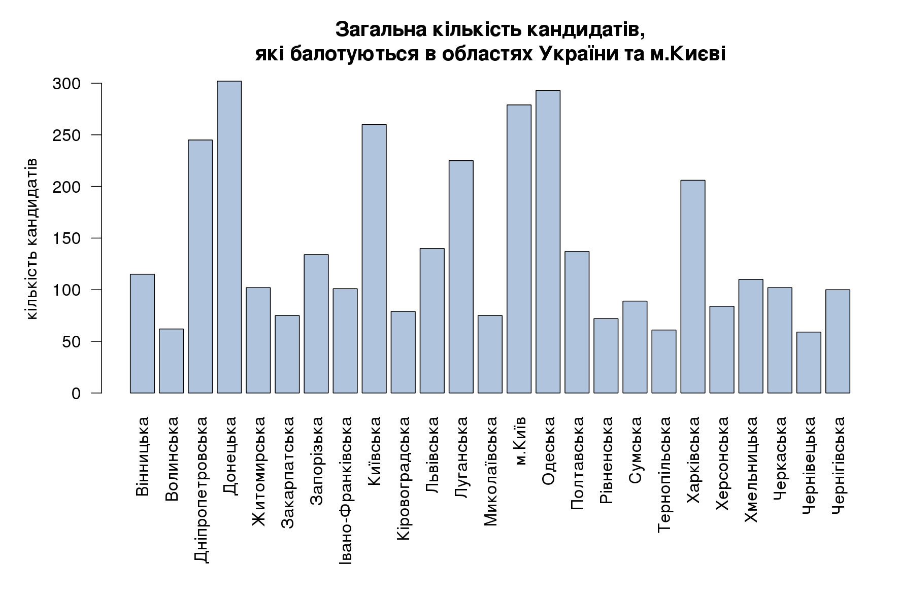 kand oblast