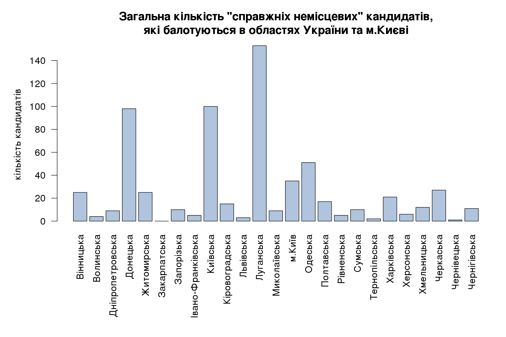 kand oblast extra nemiscevi