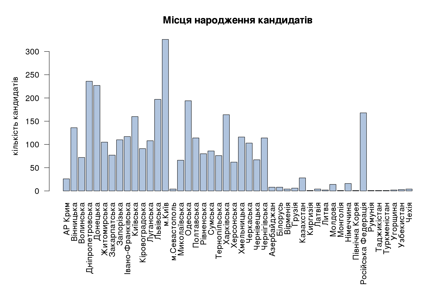 kand oblast nar