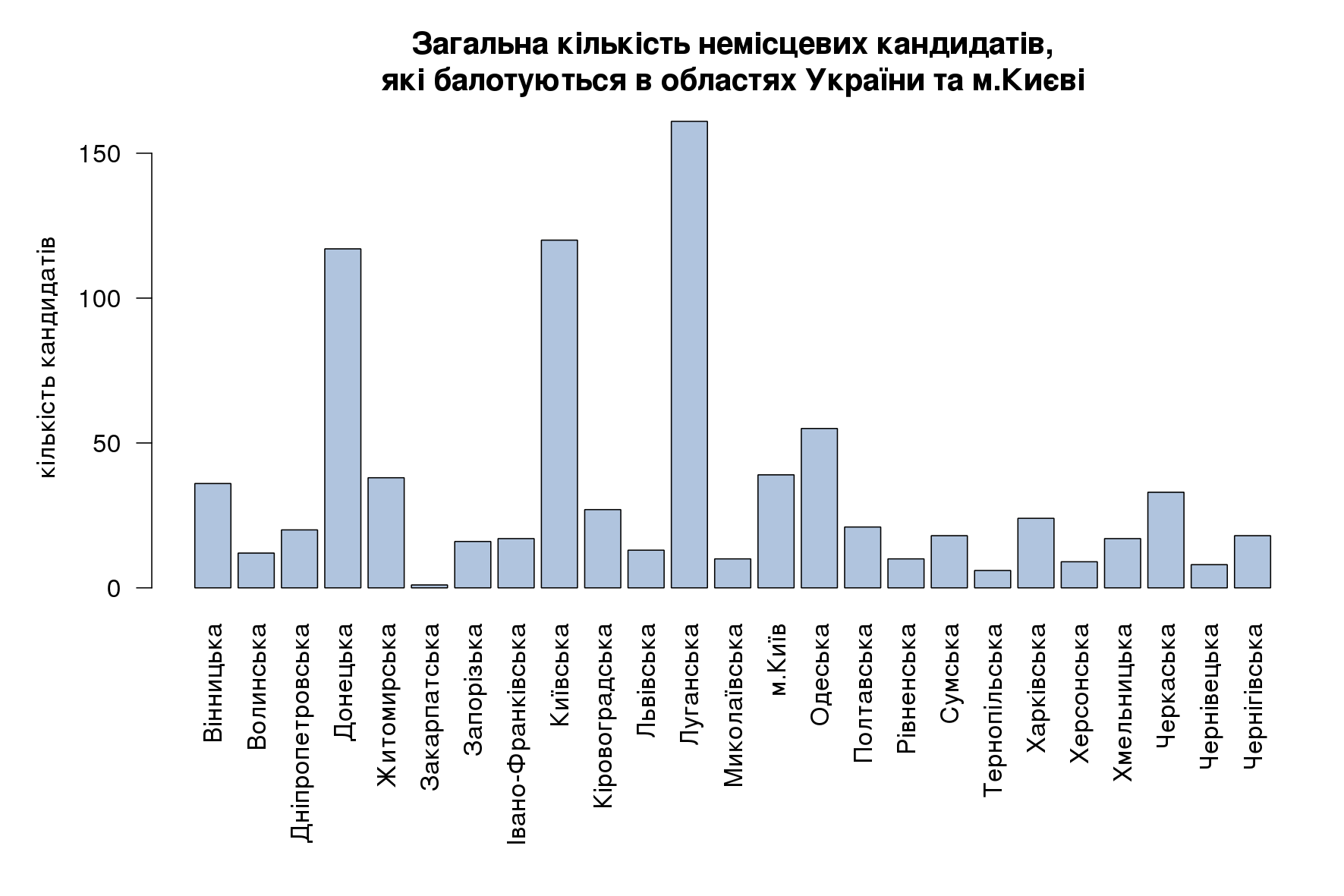 kand oblast nemiscevi