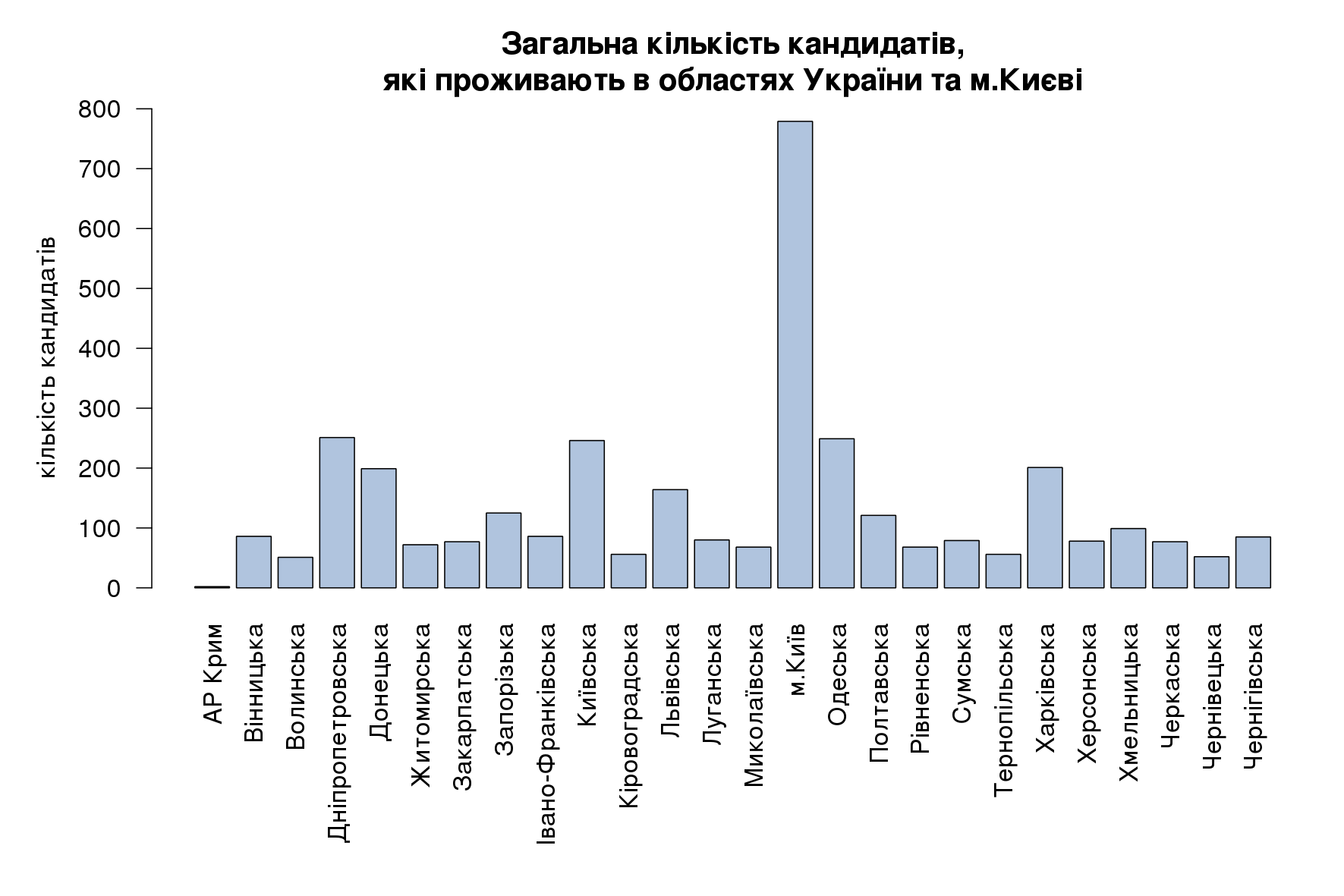 kand oblast prozh