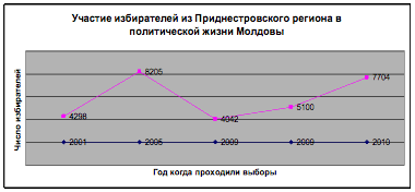 moldova