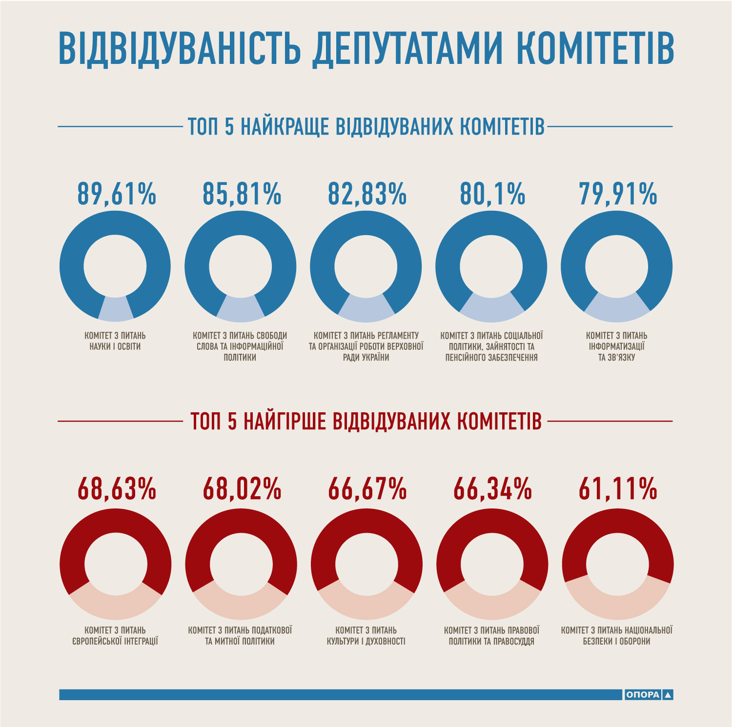 infografika 21